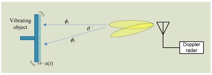 https://cdn.ncbi.nlm.nih.gov/pmc/blobs/8e81/5017335/93ad9f646425/sensors-16-01169-g018.jpg