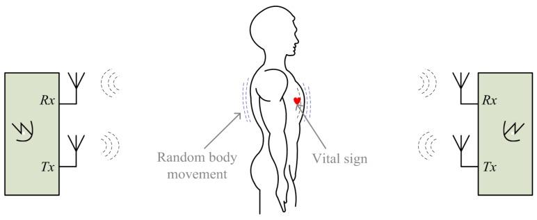https://cdn.ncbi.nlm.nih.gov/pmc/blobs/8e81/5017335/fbf9119199bf/sensors-16-01169-g006.jpg