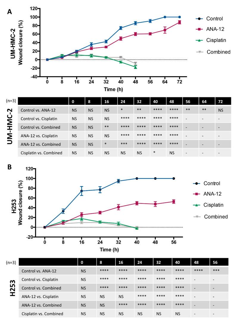 https://cdn.ncbi.nlm.nih.gov/pmc/blobs/8e81/7759804/77453aa1a816/biomedicines-08-00531-g003.jpg
