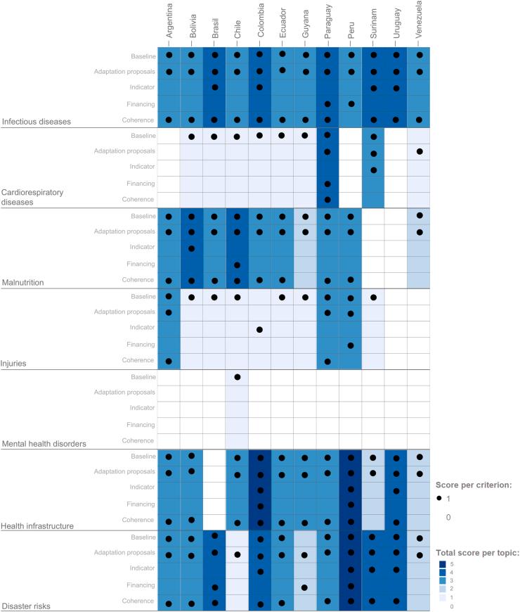 https://cdn.ncbi.nlm.nih.gov/pmc/blobs/8e82/10593566/f0f9bc6e2a44/gr2.jpg