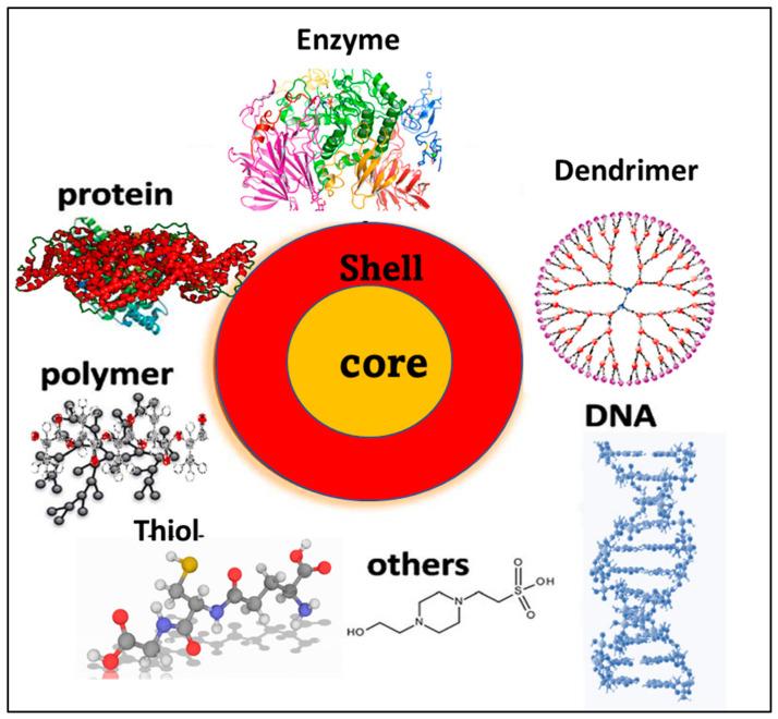 https://cdn.ncbi.nlm.nih.gov/pmc/blobs/8e84/10300979/84a93b4f12aa/nanomaterials-13-01874-g002.jpg