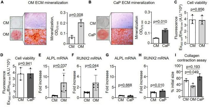 https://cdn.ncbi.nlm.nih.gov/pmc/blobs/8e85/9530266/5db69394e86a/fcvm-09-959457-g001.jpg