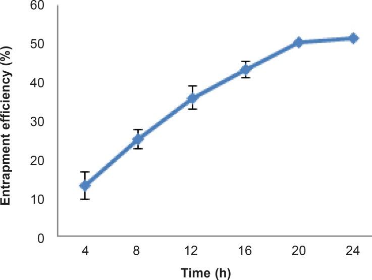 https://cdn.ncbi.nlm.nih.gov/pmc/blobs/8e87/4277616/26307530942d/ijpr-14-027-g006.jpg