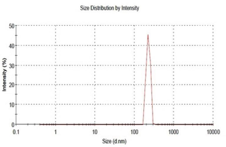 https://cdn.ncbi.nlm.nih.gov/pmc/blobs/8e87/4277616/a596260414fa/ijpr-14-027-g002.jpg