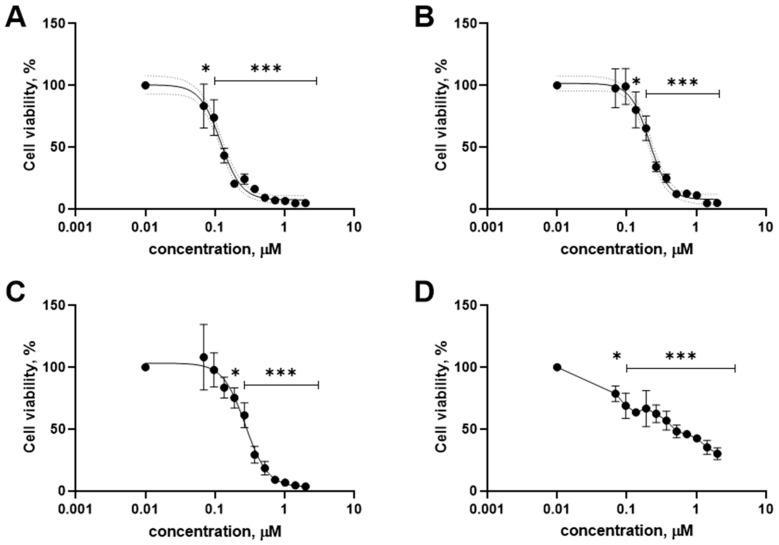 https://cdn.ncbi.nlm.nih.gov/pmc/blobs/8e88/11505650/ae3e34a2a47e/biomolecules-14-01285-g001.jpg