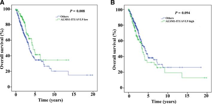https://cdn.ncbi.nlm.nih.gov/pmc/blobs/8e89/8091588/b17a76490bb9/FEB4-11-1504-g004.jpg