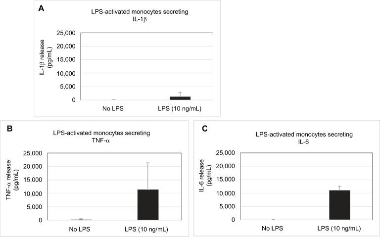 https://cdn.ncbi.nlm.nih.gov/pmc/blobs/8e8a/6211308/30e3fdbf7a4a/jir-11-397Fig2.jpg