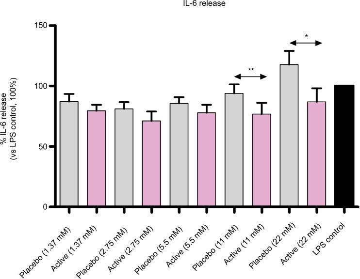 https://cdn.ncbi.nlm.nih.gov/pmc/blobs/8e8a/6211308/650c92062b2c/jir-11-397Fig5.jpg