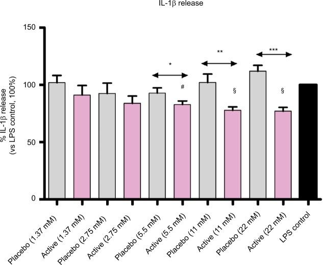 https://cdn.ncbi.nlm.nih.gov/pmc/blobs/8e8a/6211308/bc6f554e0b62/jir-11-397Fig3.jpg