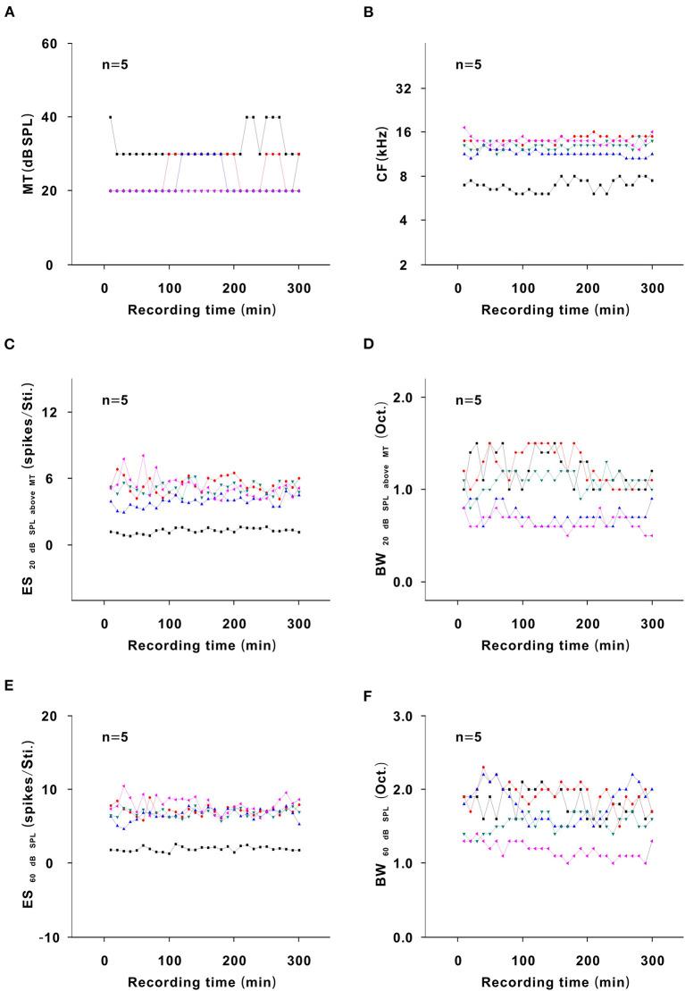 https://cdn.ncbi.nlm.nih.gov/pmc/blobs/8e8e/9240349/67f7668fdbff/fncel-16-855968-g0011.jpg