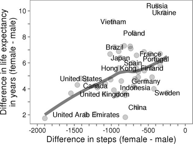 https://cdn.ncbi.nlm.nih.gov/pmc/blobs/8e90/6550237/030ad0ed9b3e/41746_2019_121_Fig3_HTML.jpg