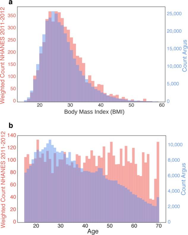 https://cdn.ncbi.nlm.nih.gov/pmc/blobs/8e90/6550237/5aa1b2588ad3/41746_2019_121_Fig4_HTML.jpg