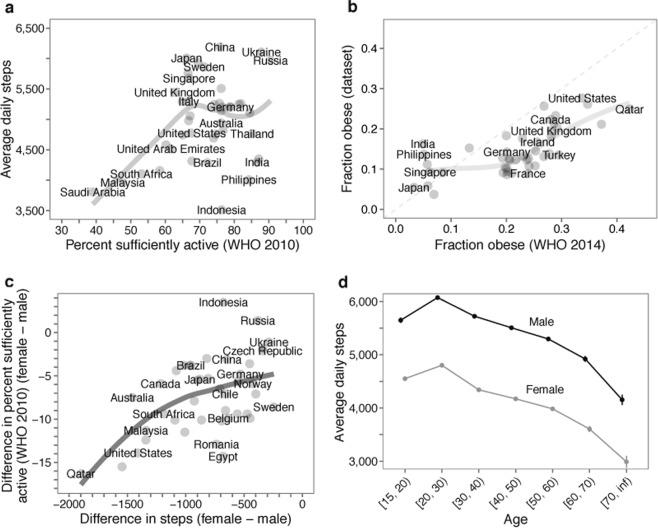 https://cdn.ncbi.nlm.nih.gov/pmc/blobs/8e90/6550237/670548bcdb18/41746_2019_121_Fig5_HTML.jpg
