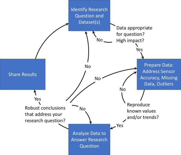 https://cdn.ncbi.nlm.nih.gov/pmc/blobs/8e90/6550237/f64bf5797318/41746_2019_121_Fig2_HTML.jpg