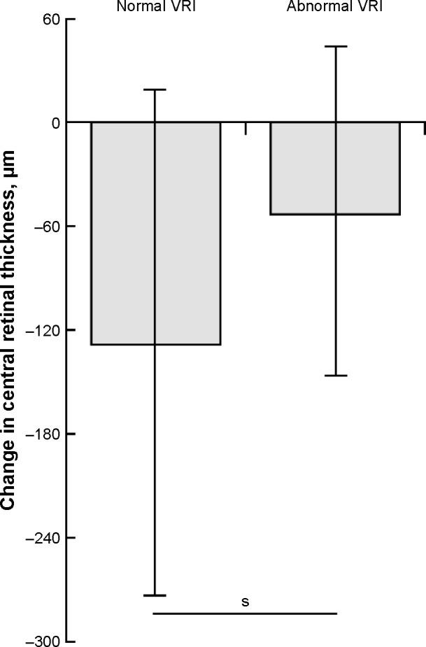 https://cdn.ncbi.nlm.nih.gov/pmc/blobs/8e91/5694203/50a1381b6498/opth-11-1995Fig4.jpg
