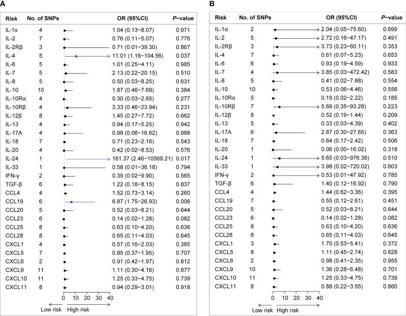 https://cdn.ncbi.nlm.nih.gov/pmc/blobs/8e96/11246864/dec5bb30b54a/fimmu-15-1418309-g002.jpg