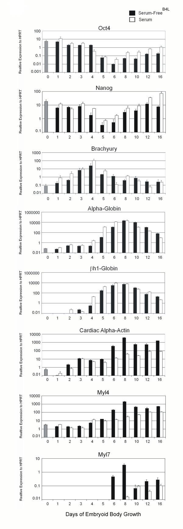 https://cdn.ncbi.nlm.nih.gov/pmc/blobs/8e9d/2204012/f0b4b1b4024f/1471-2164-8-365-1.jpg