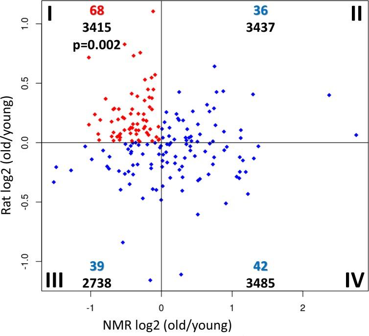 https://cdn.ncbi.nlm.nih.gov/pmc/blobs/8ea2/5884551/30fd61c26713/pgen.1007272.g002.jpg