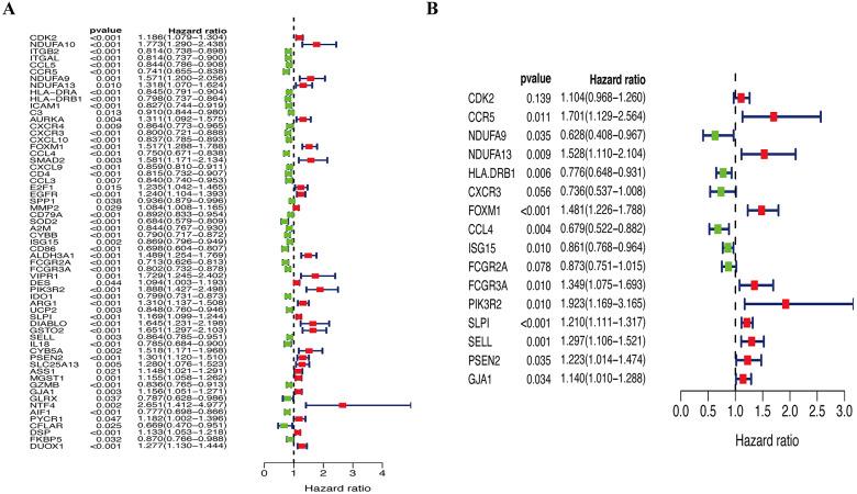 https://cdn.ncbi.nlm.nih.gov/pmc/blobs/8ea3/8063880/c469bbba0a67/peerj-09-11258-g005.jpg