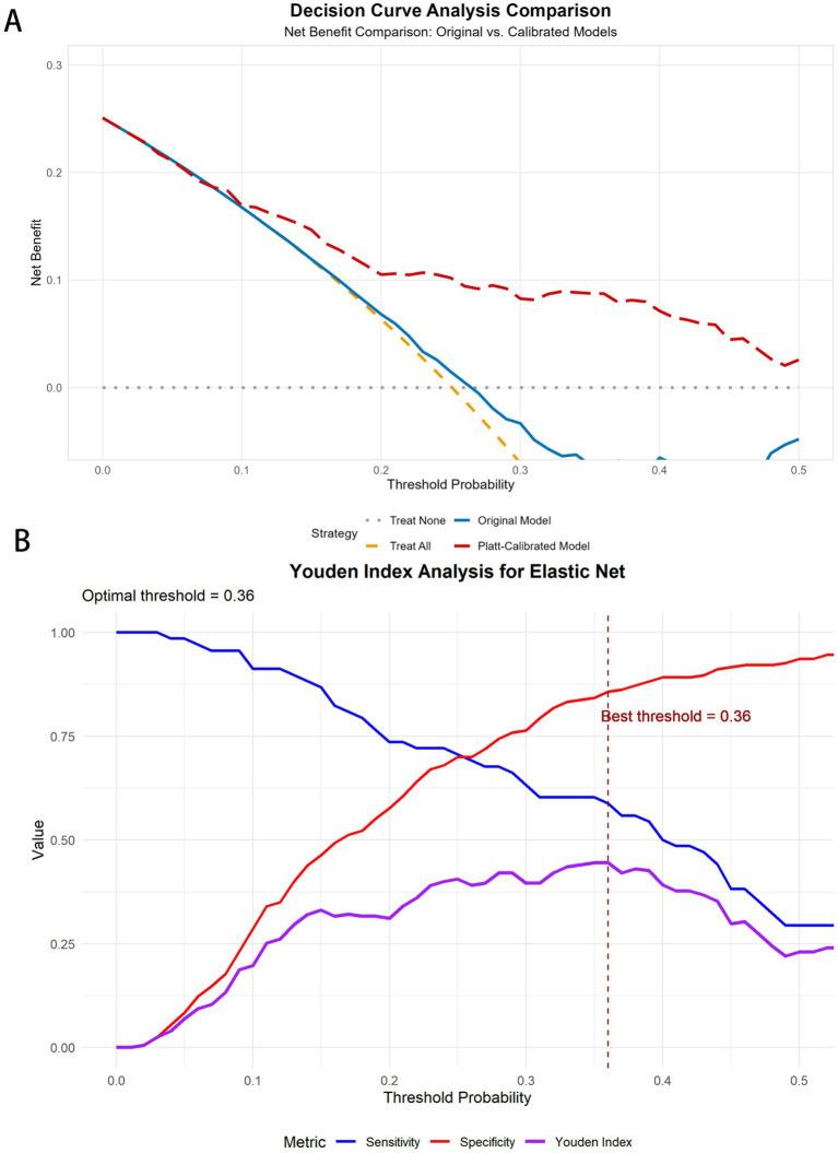 https://cdn.ncbi.nlm.nih.gov/pmc/blobs/8ea5/12198118/c402c61e5d8b/fmed-12-1593662-g010.jpg