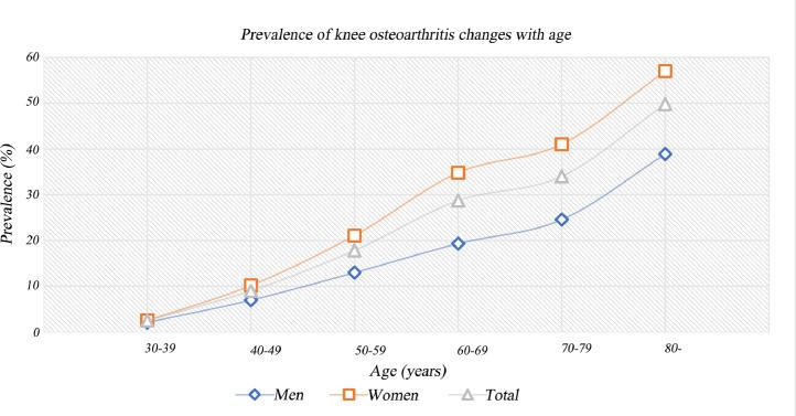 https://cdn.ncbi.nlm.nih.gov/pmc/blobs/8ea6/7704420/20a356e009d1/gr5.jpg