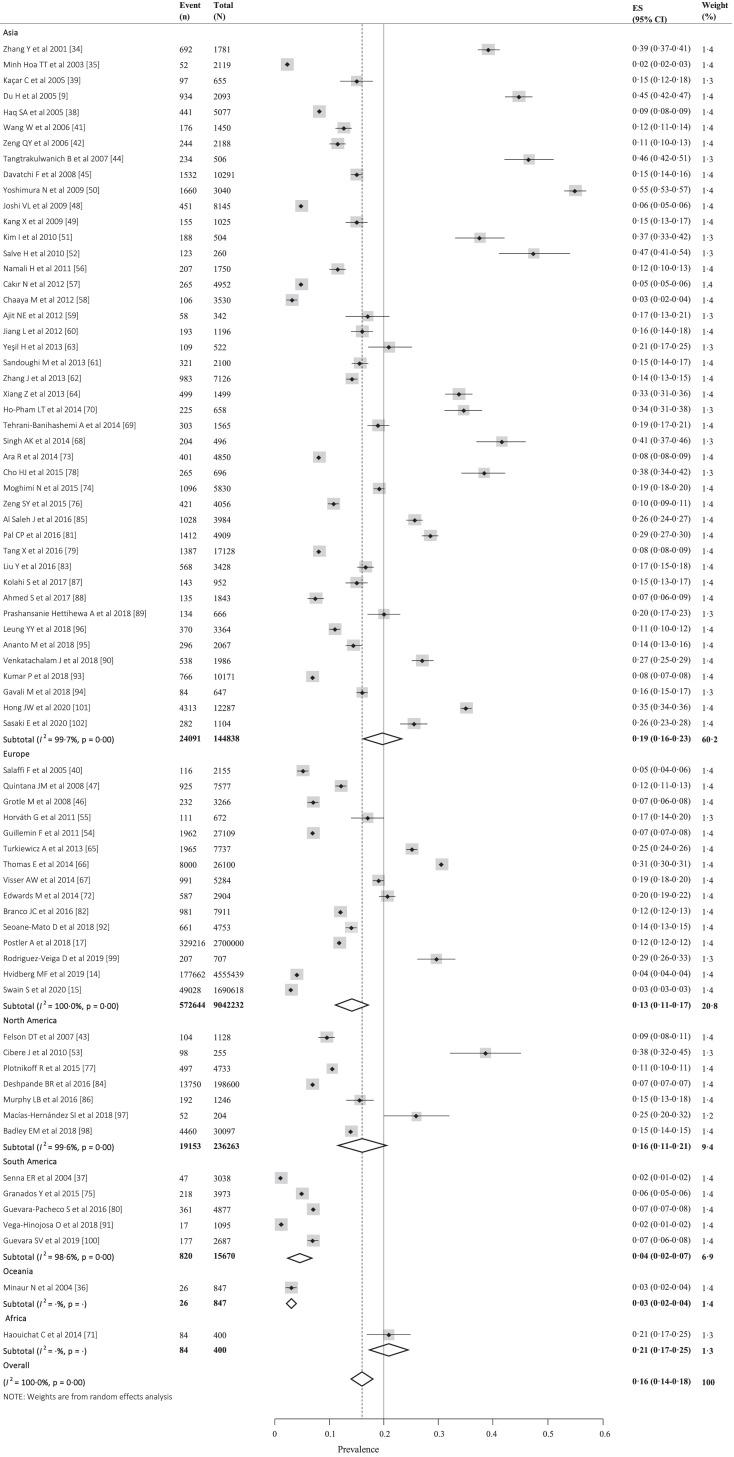 https://cdn.ncbi.nlm.nih.gov/pmc/blobs/8ea6/7704420/4cf3f3fc81c8/gr2.jpg