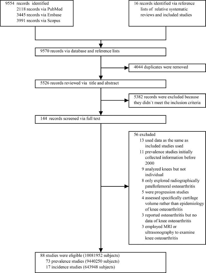 https://cdn.ncbi.nlm.nih.gov/pmc/blobs/8ea6/7704420/7d304749666c/gr1.jpg