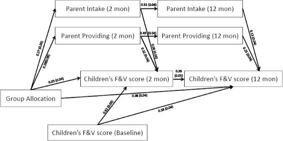 https://cdn.ncbi.nlm.nih.gov/pmc/blobs/8eaa/4574567/ff64fa033b25/12966_2015_281_Fig3_HTML.jpg