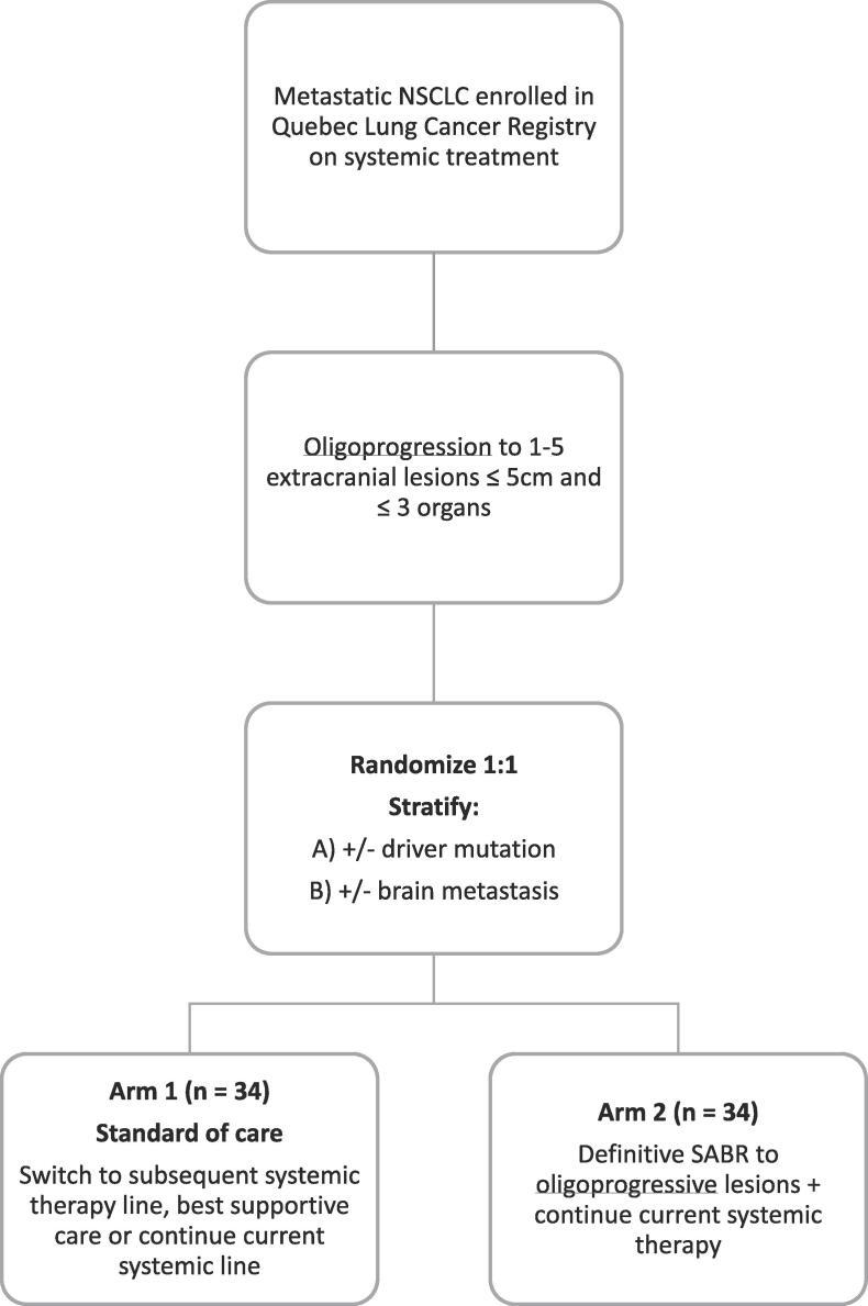 https://cdn.ncbi.nlm.nih.gov/pmc/blobs/8eaa/8881202/753741b115b7/gr1.jpg