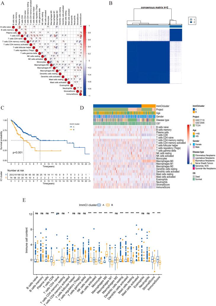 https://cdn.ncbi.nlm.nih.gov/pmc/blobs/8eab/11531637/309282e2000f/gr2.jpg