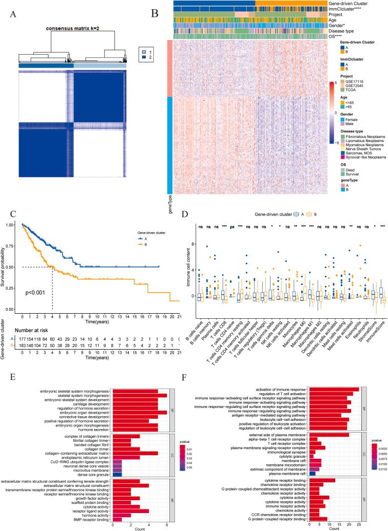 https://cdn.ncbi.nlm.nih.gov/pmc/blobs/8eab/11531637/5345059ea576/gr4.jpg
