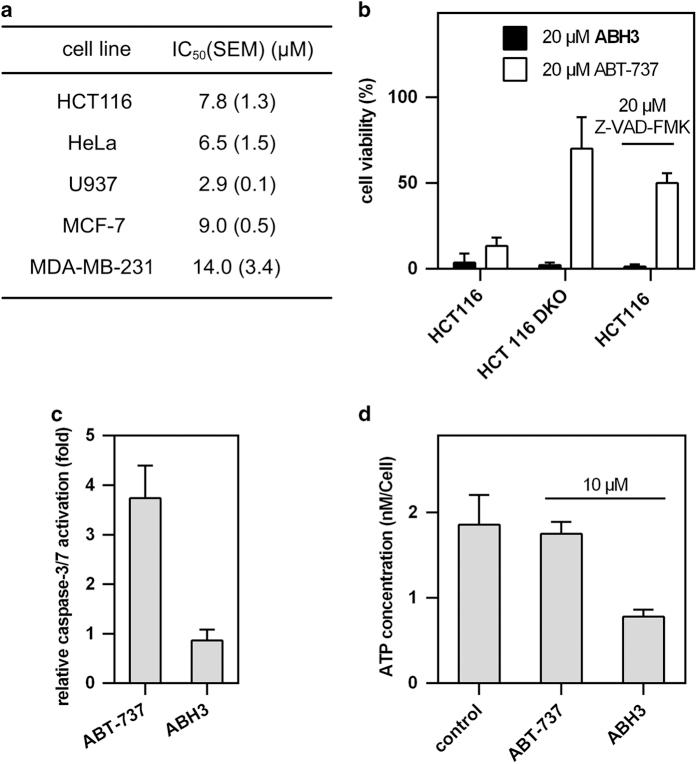 https://cdn.ncbi.nlm.nih.gov/pmc/blobs/8eab/4979451/b629cf735eab/cddiscovery20168-f3.jpg