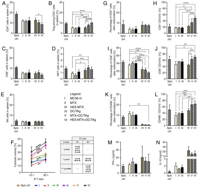 https://cdn.ncbi.nlm.nih.gov/pmc/blobs/8eae/7859925/90d91ccd2587/OR-45-03-0945-g05.jpg