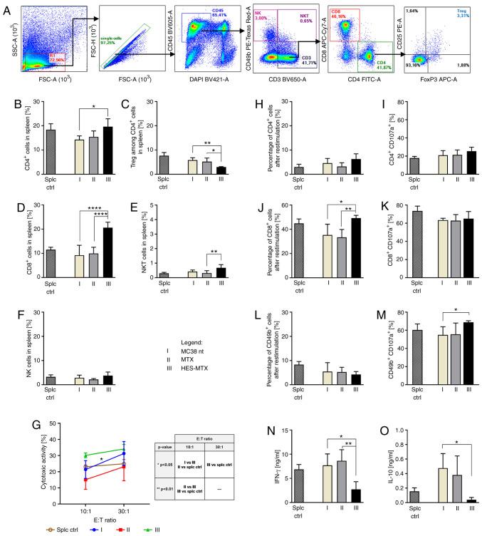 https://cdn.ncbi.nlm.nih.gov/pmc/blobs/8eae/7859925/b5fbbfd7d0ed/OR-45-03-0945-g03.jpg