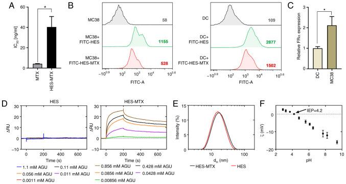 https://cdn.ncbi.nlm.nih.gov/pmc/blobs/8eae/7859925/f5eb62941f54/OR-45-03-0945-g00.jpg