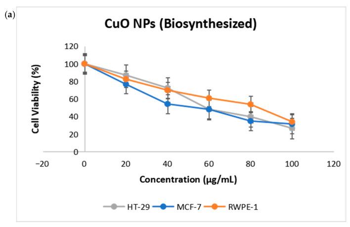 https://cdn.ncbi.nlm.nih.gov/pmc/blobs/8eaf/12347094/6df4e1756ffc/ijms-26-07267-g004a.jpg