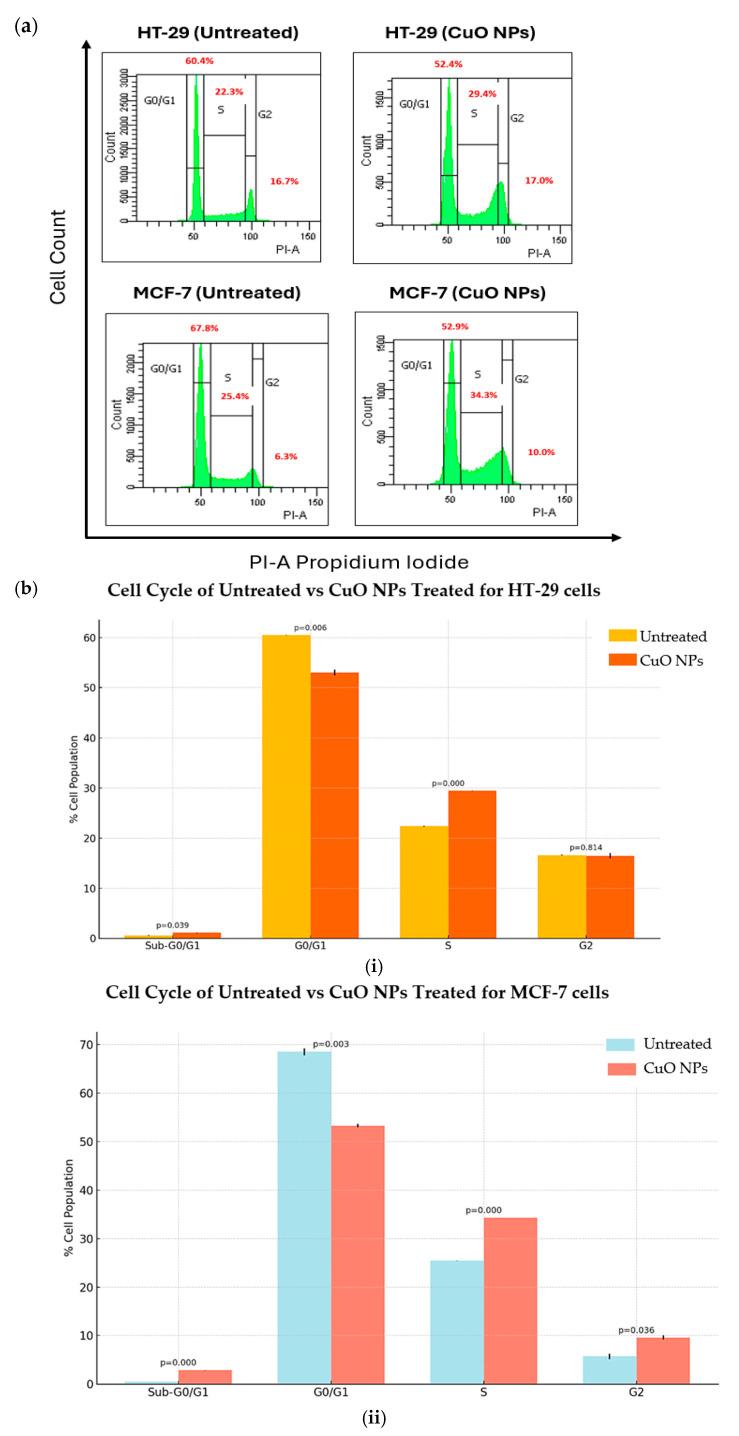 https://cdn.ncbi.nlm.nih.gov/pmc/blobs/8eaf/12347094/f171584ec27e/ijms-26-07267-g006.jpg