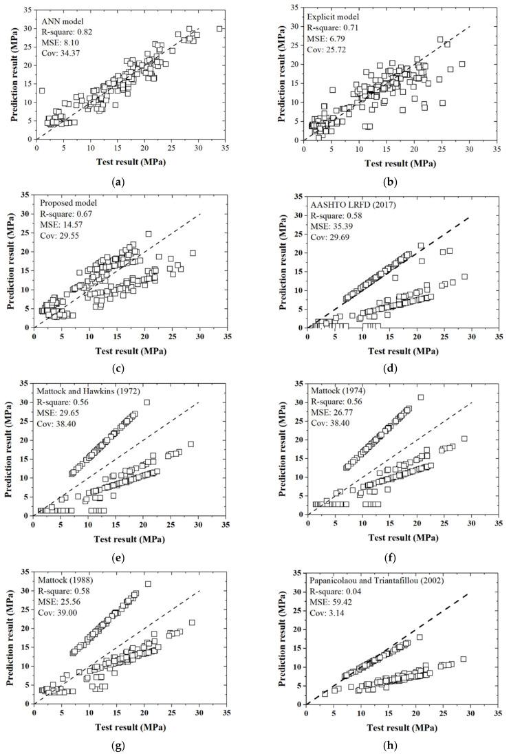 https://cdn.ncbi.nlm.nih.gov/pmc/blobs/8eaf/8510129/44547dd600de/materials-14-05707-g011.jpg