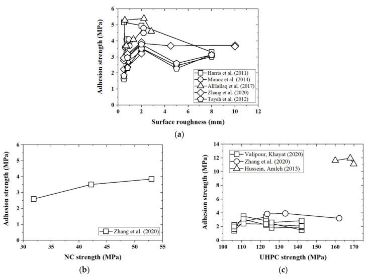 https://cdn.ncbi.nlm.nih.gov/pmc/blobs/8eaf/8510129/75b687dce338/materials-14-05707-g003.jpg