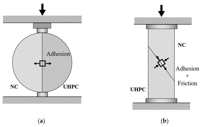 https://cdn.ncbi.nlm.nih.gov/pmc/blobs/8eaf/8510129/b6e70d301a27/materials-14-05707-g001.jpg