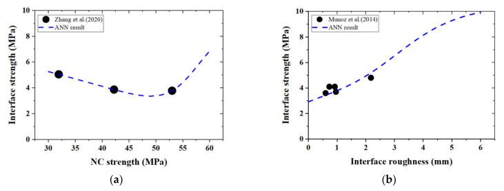 https://cdn.ncbi.nlm.nih.gov/pmc/blobs/8eaf/8510129/c3f8ff884b6d/materials-14-05707-g009.jpg