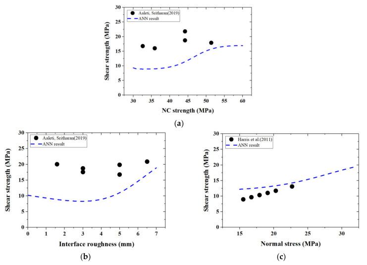 https://cdn.ncbi.nlm.nih.gov/pmc/blobs/8eaf/8510129/c419b5e3b0a5/materials-14-05707-g010.jpg