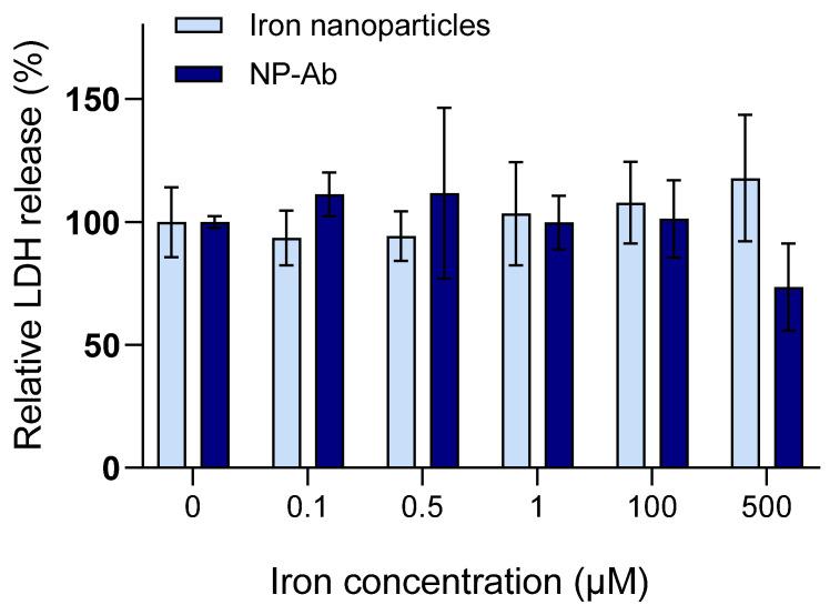 https://cdn.ncbi.nlm.nih.gov/pmc/blobs/8eb0/10527350/71f2d7fa2b08/cells-12-02279-g001.jpg