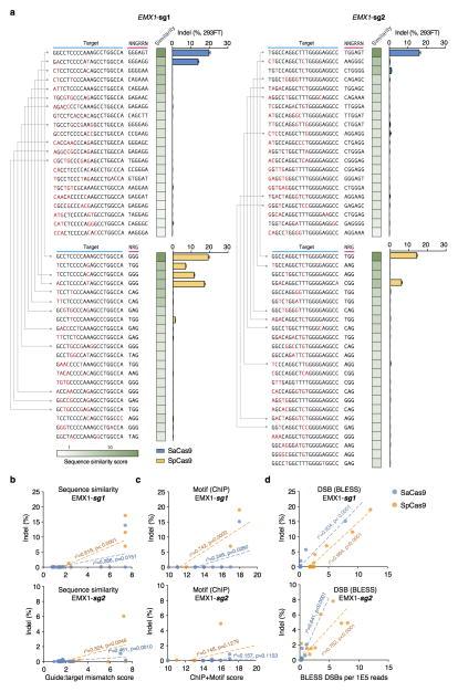 https://cdn.ncbi.nlm.nih.gov/pmc/blobs/8eb2/4393360/380167527034/nihms661947f14.jpg