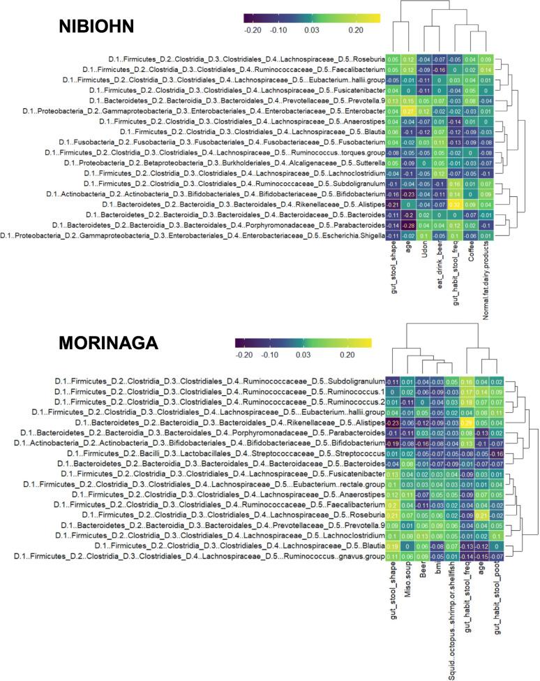 https://cdn.ncbi.nlm.nih.gov/pmc/blobs/8eb7/8139087/66765f2508e3/12866_2021_2215_Fig3_HTML.jpg