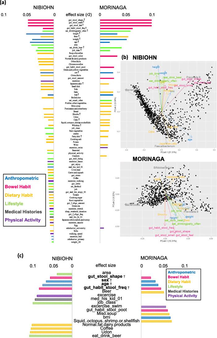https://cdn.ncbi.nlm.nih.gov/pmc/blobs/8eb7/8139087/6d71b37b0ddf/12866_2021_2215_Fig2_HTML.jpg