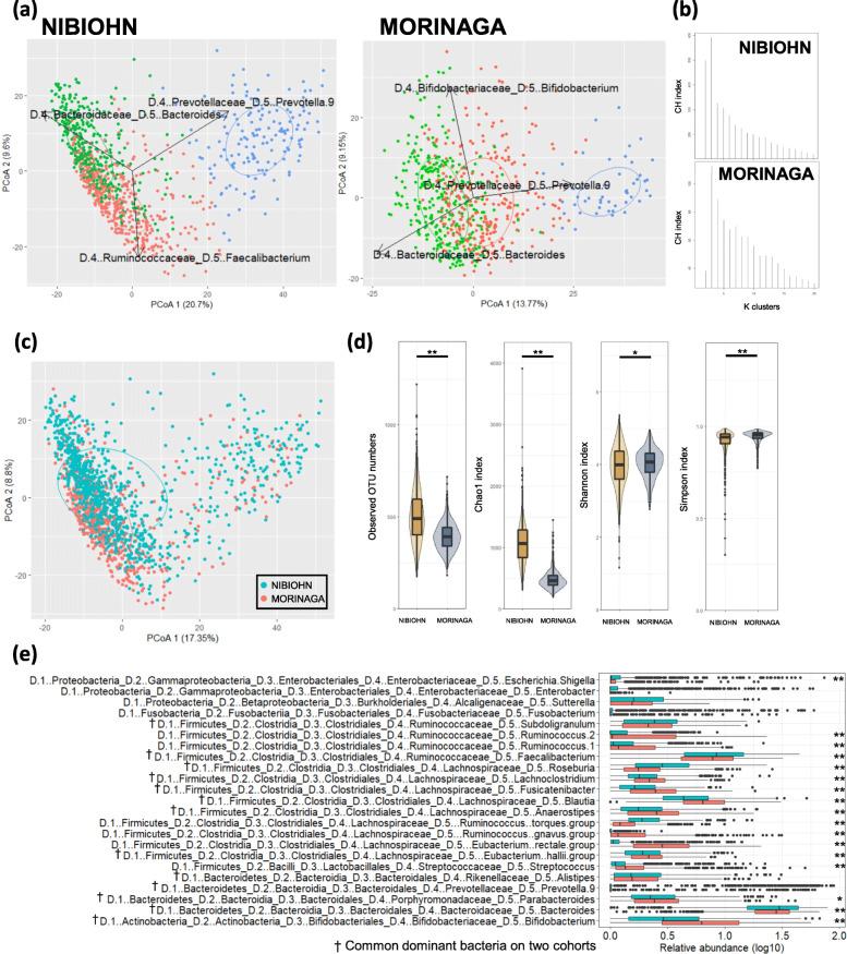 https://cdn.ncbi.nlm.nih.gov/pmc/blobs/8eb7/8139087/ef554e67ef38/12866_2021_2215_Fig1_HTML.jpg