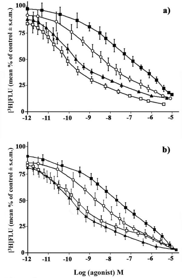 https://cdn.ncbi.nlm.nih.gov/pmc/blobs/8eba/2944354/96fae4b38282/1471-2202-11-111-1.jpg