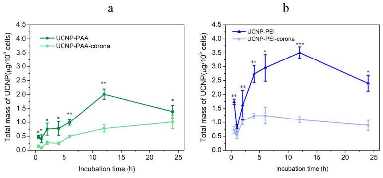 https://cdn.ncbi.nlm.nih.gov/pmc/blobs/8eba/9688575/5435741b5129/cells-11-03644-g006.jpg