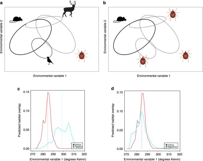 https://cdn.ncbi.nlm.nih.gov/pmc/blobs/8ebb/4968194/12c39727d30f/sdata201656-f2.jpg